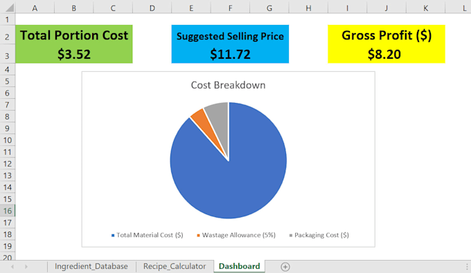 do food cost analysis and restaurant profitability modeling in excel