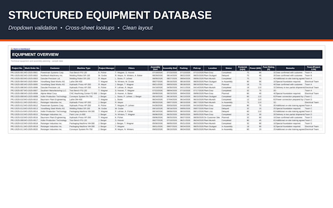 create an excel tracker for machines, assembly and resources
