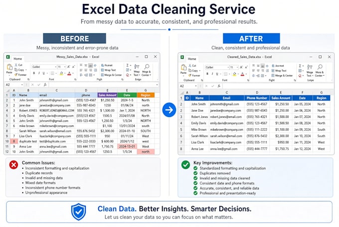 create, automate, clean, and fix your excel spreadsheets