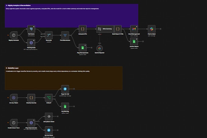 automate repetitive tasks and connect your apps