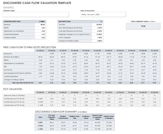 build a dcf and comparable company analysis for your target stock