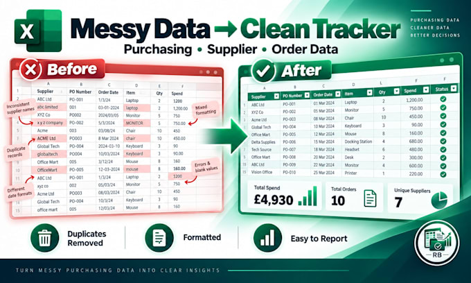 clean and organise your purchasing data in excel
