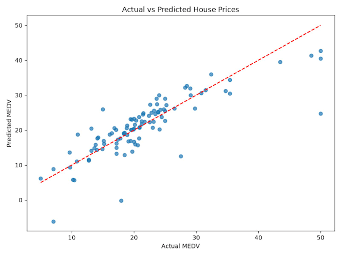clean, analyze, and visualize your data using python, sql, excel and power bi