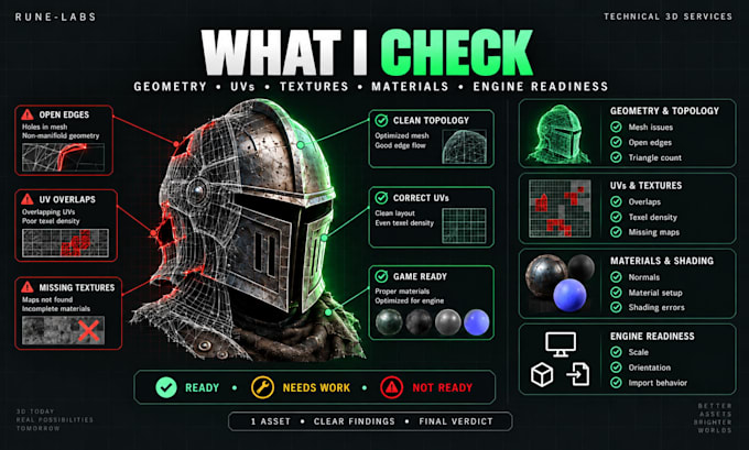 test your 3d asset for unity or unreal