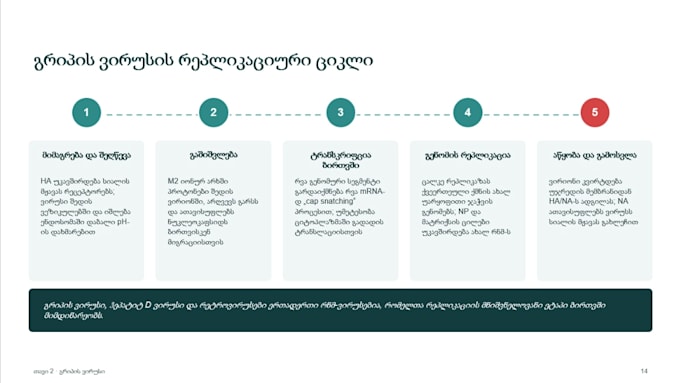 design clean academic and scientific powerpoint presentations