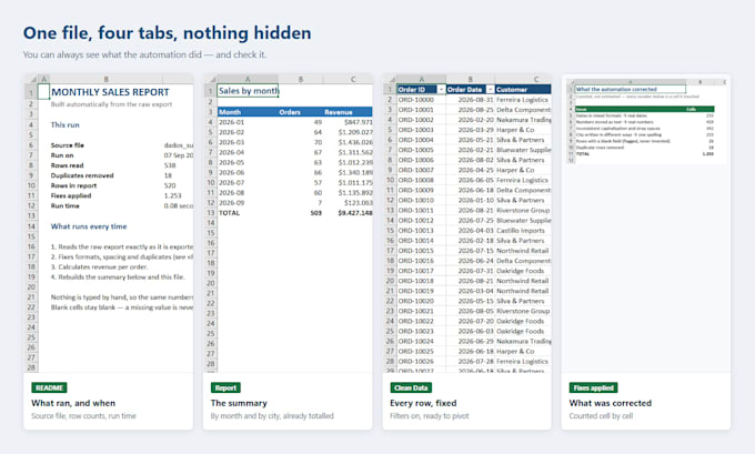 automate your repetitive spreadsheet and report tasks