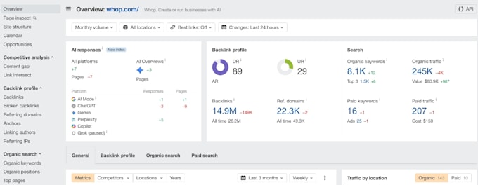 do ahrefs semrush google search console SEO analysis reports