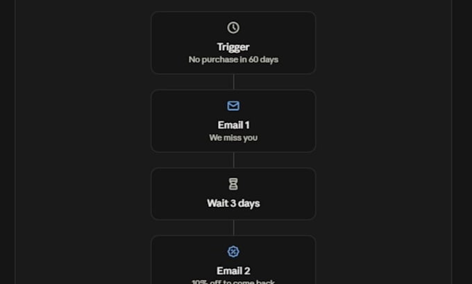 create a klaviyo post purchase and win back email flow