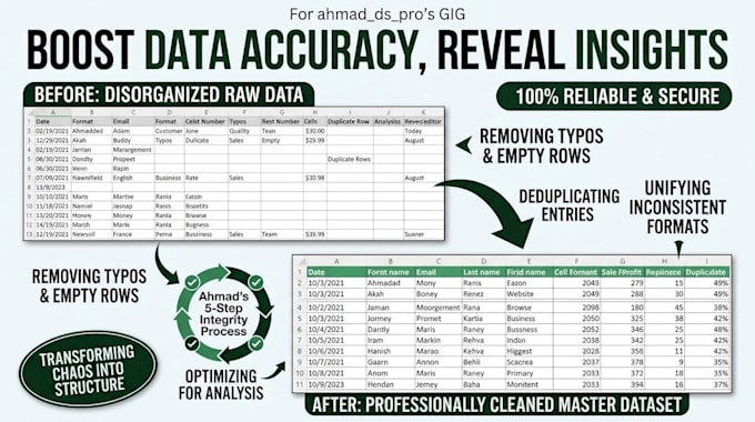 clean, fix errors, format, sort, and prepare your excel dataset