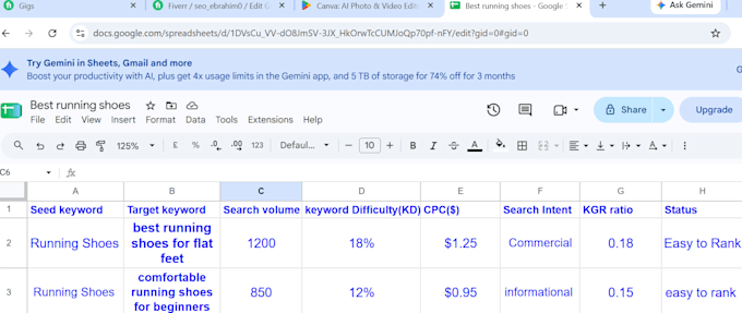 do kgr keyword research and SEO competitor analysis