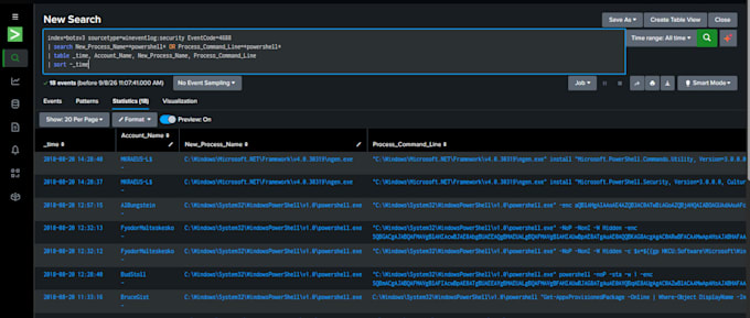 write splunk spl queries to analyze and report your log data