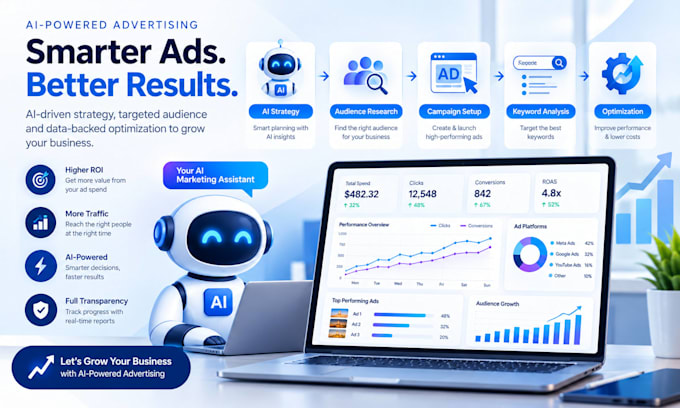 setup ai ads campaigns, chatgpt ads and openai advertising strategy