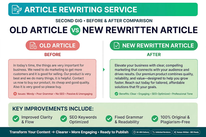 rewrite article SEO optimized and plagiarism free