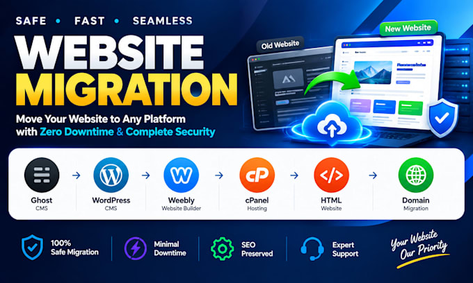 migrate ghost cms wordpress weebly domain website safely cpanel website html