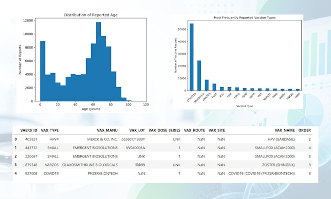 clean, analyze and visualize your healthcare data using python