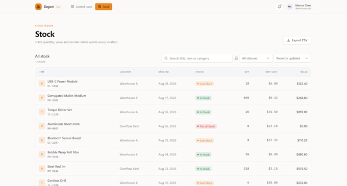 build fast scalable web apps with react typescript nodejs and python