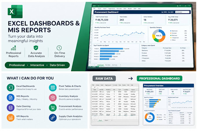 create professional excel reports, mis and dashboards