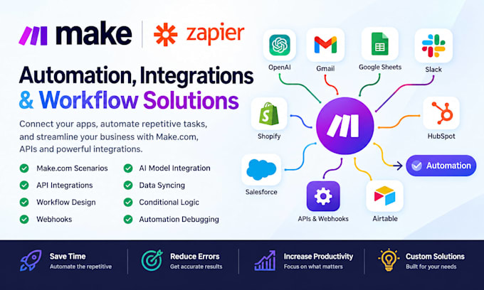 make scenario building api intrgrations workflow design automation debugging