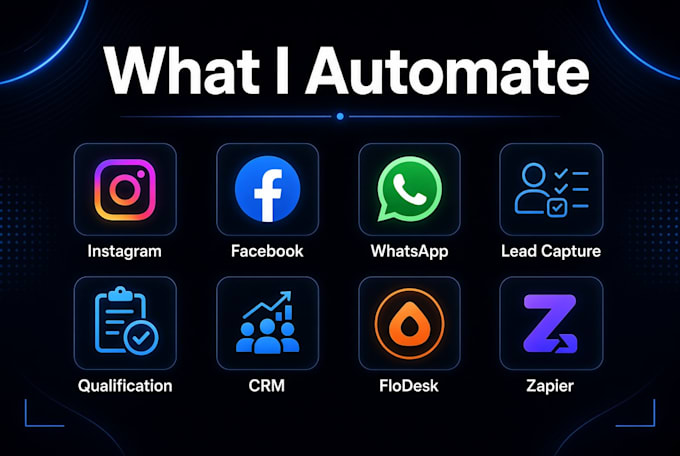 manychat automation zapier integration for instagram facebook lead generation