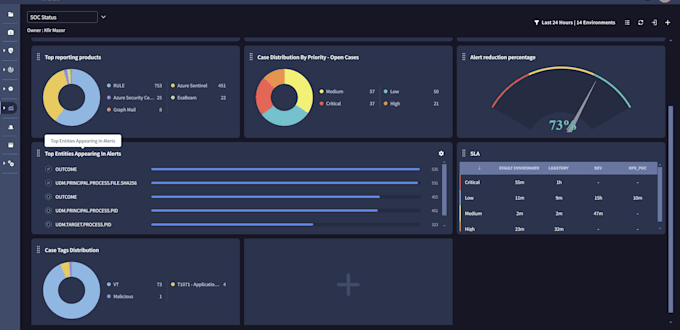 build google chronicle secops soar playbooks and integrations
