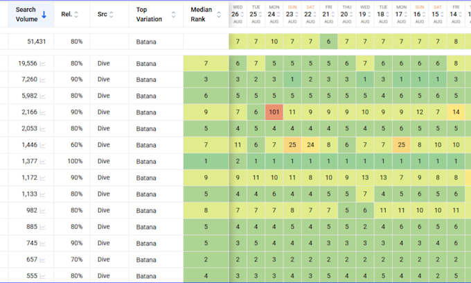 optimize amazon PPC, lower acos, tacos and scale profitable sales