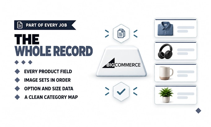 do bigcommerce product listing and bigcommerce data entry