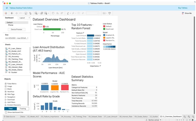 do python data analysis and visualization