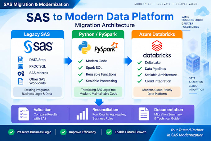migrate SAS code to python pyspark and azure databricks