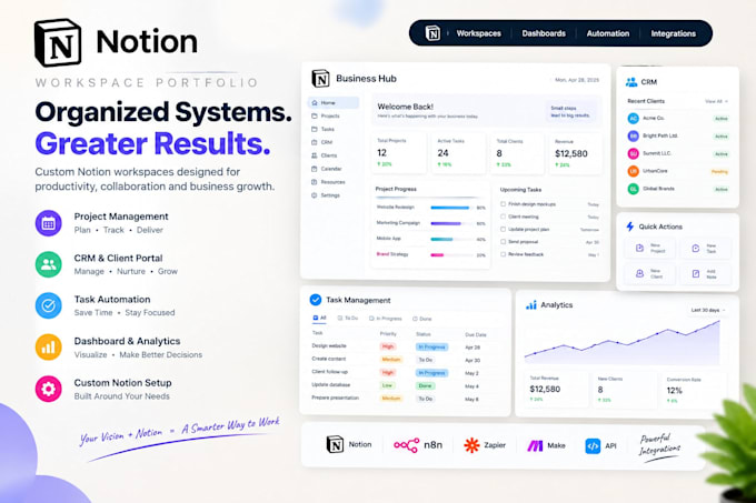 automate notion workflows with n8n, zapier, make, API int