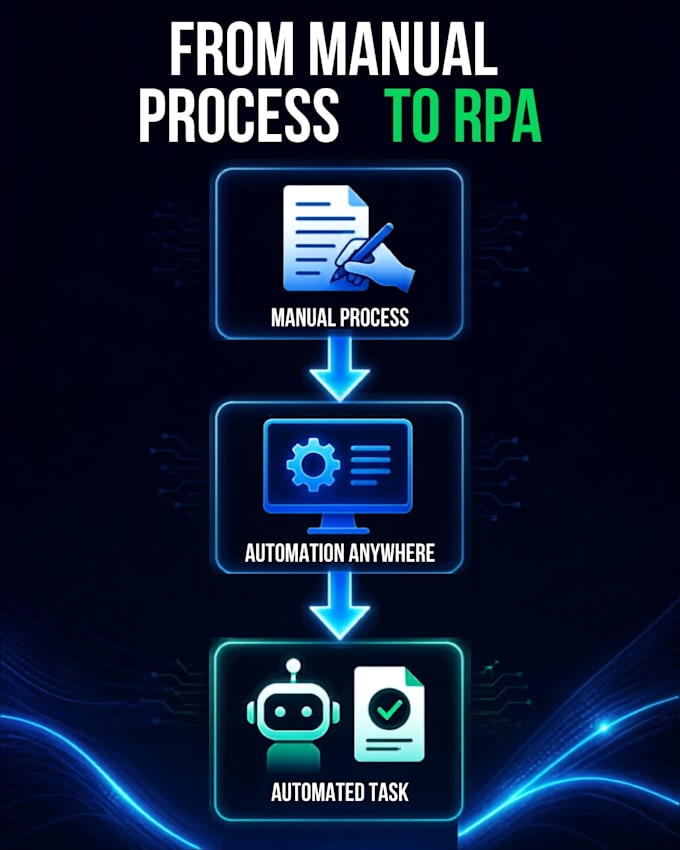 automate repetitive tasks using automation anywhere rpa
