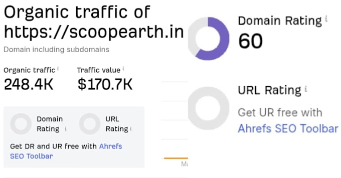 publish your article scoopearth in