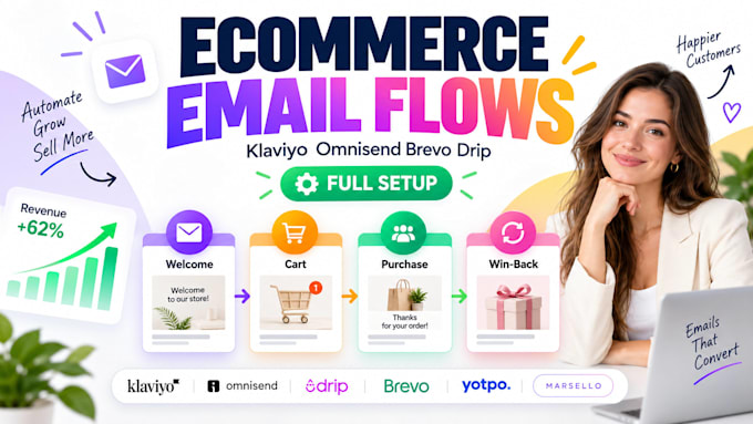 create klaviyo omnisend drip brevo yotpo marsello ecommerce email flows