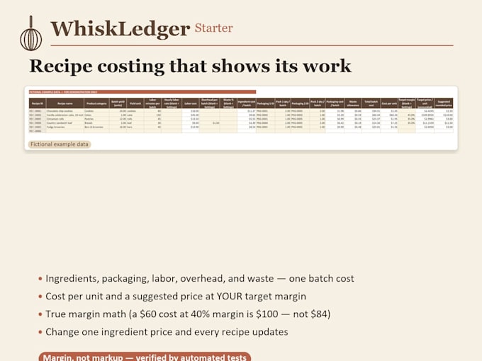 build a custom excel financial model, budget tracker, or dashboard