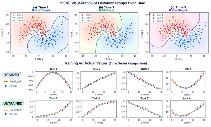 do machine learning and data science python projects