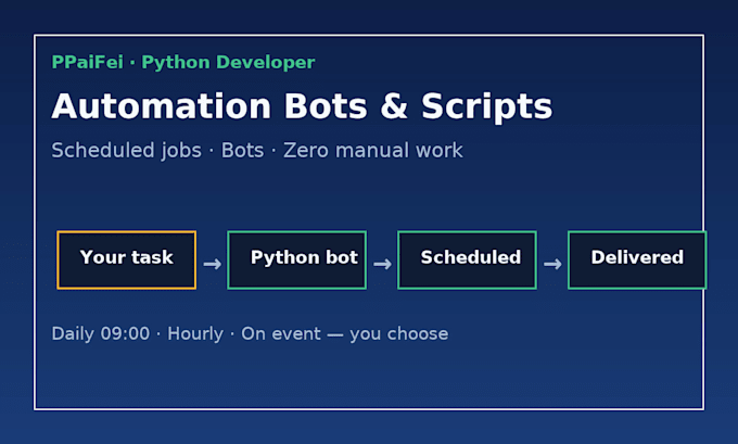 build a python web scraper, bot or automation script in 24 hours