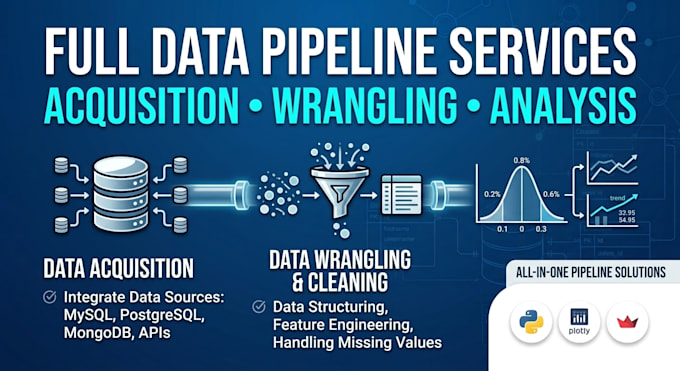 do python data analysis data cleaning and professional data visualization