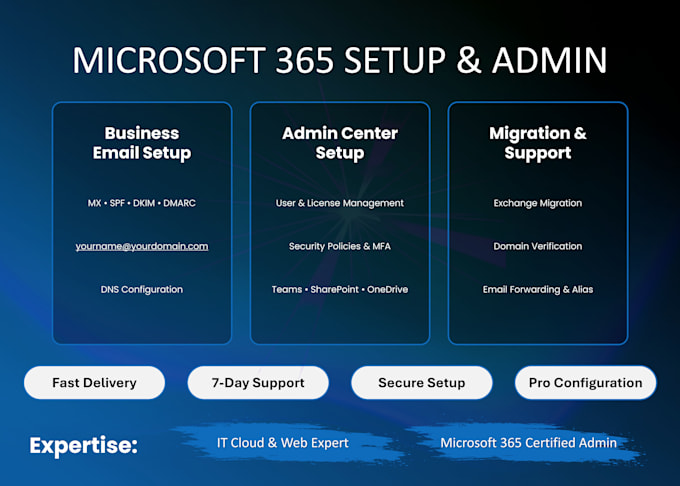 setup microsoft 365 business email exchange online with dns mx records spf dkim