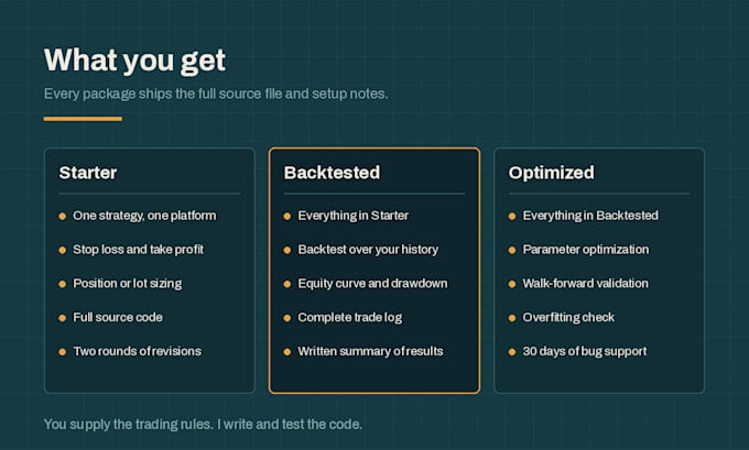 build a custom trading bot for tradingview mt5 and binance