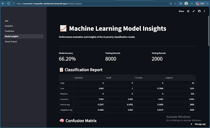 build an ai data science dashboard with python
