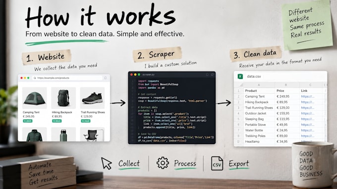 build a custom web scraper for data extraction and automation