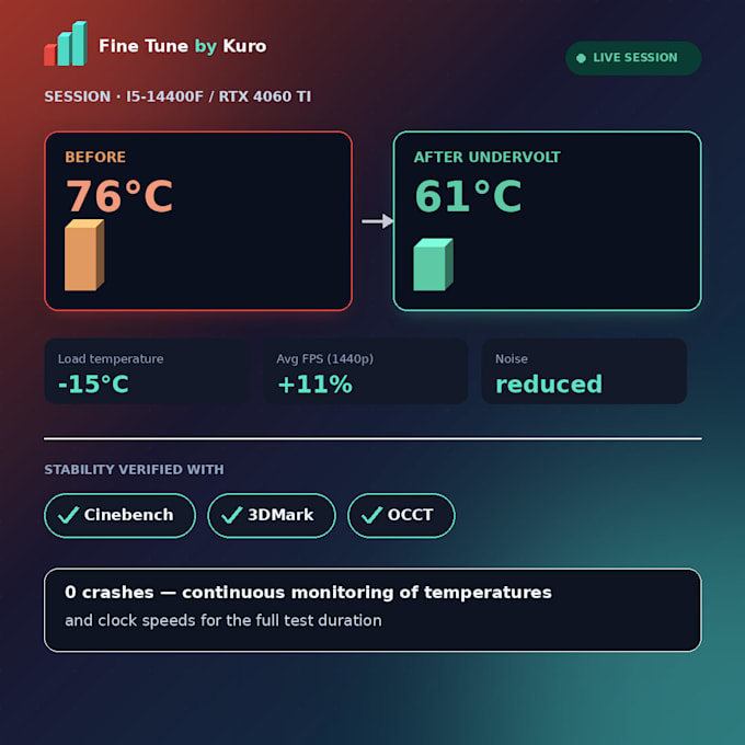 optimize your gaming PC with undervolt overclock and debloat