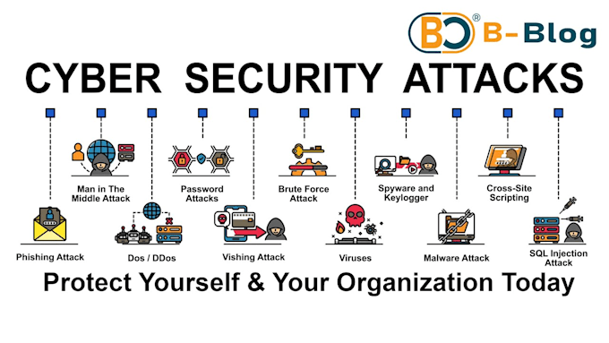 secure your system against cyber attacks, brute force and ddos threats