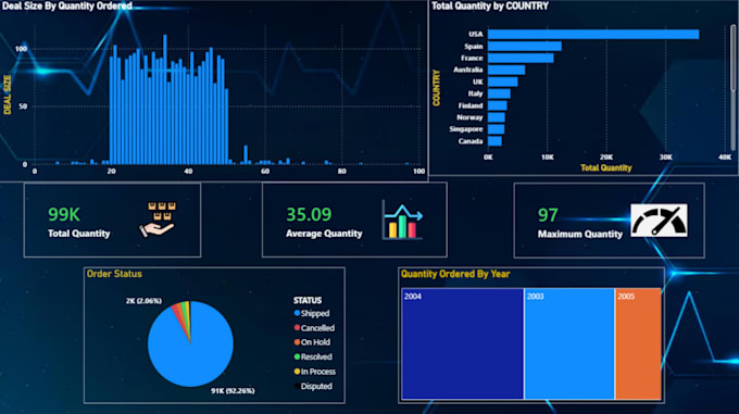 build advanced power bi dashboards with dax and power query