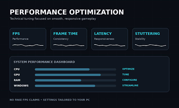 troubleshoot your gaming PC and fix fps, stuttering and performance