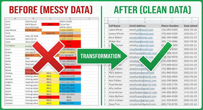 clean, format, and deduplication your messy data in excel