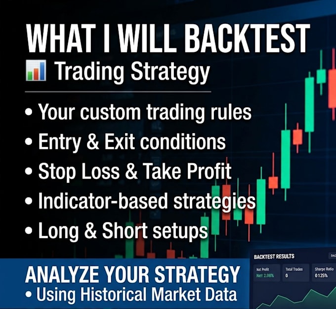 backtest your strategy with propers details