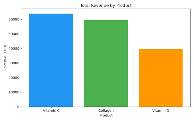 analyze and visualize your medical data using python