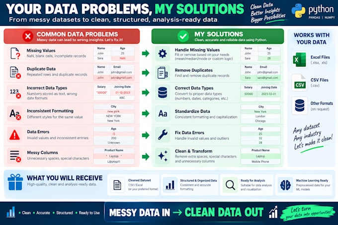 clean, preprocess, and prepare your data using python