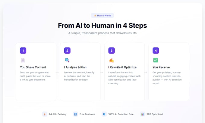 humanize ai content and rewrite it to pass ai detection
