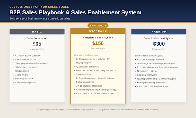 create your custom b2b sales playbook and scripts